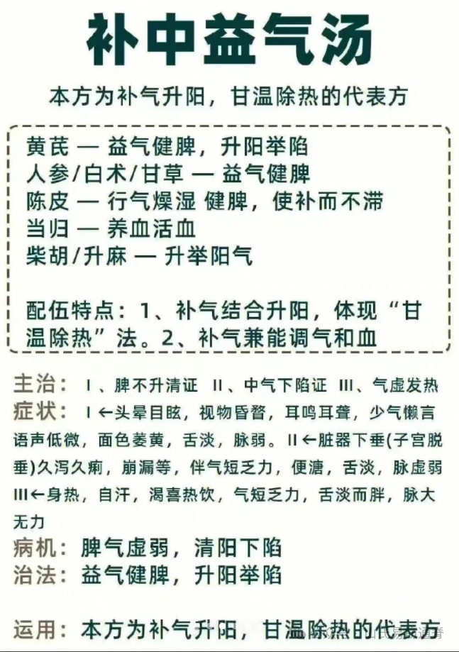 Five Major Deficiency Syndromes and Their Corresponding Herbal Formulas (Qi Deficiency, Blood Deficiency, Yin Deficiency, Yang Deficiency)