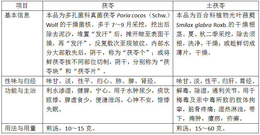 Understanding the Family of Poria