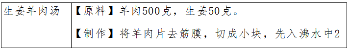 Intervention Plan for Yang Deficiency Constitution in Traditional Chinese Medicine