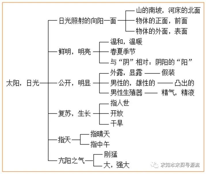 Exploring Chinese Characters (024): Harmonizing Yin and Yang