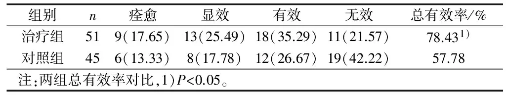 Treatment of Premature Ejaculation with the External Application of "Hua Yue-A" Ointment: Warming the Kidneys, Securing Essence, and Enhancing Yang