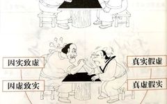 Transformation Between Deficiency and Excess in TCM