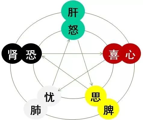 The Five Elements: Human Follows Earth, Earth Follows Heaven, Heaven Follows Dao, Dao Follows Nature