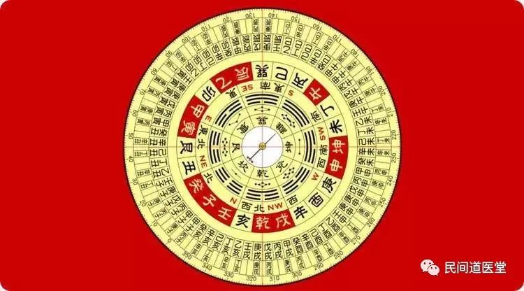 The Five Elements: Understanding Your Personality Traits