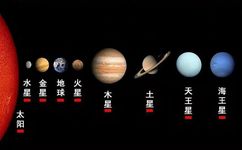 The Five Elements: Human Follows Earth, Earth Follows Heaven, Heaven Follows Dao, Dao Follows Nature