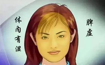 Comprehensive Guide to Facial Diagnosis in Traditional Chinese Medicine (With Images and Explanations)