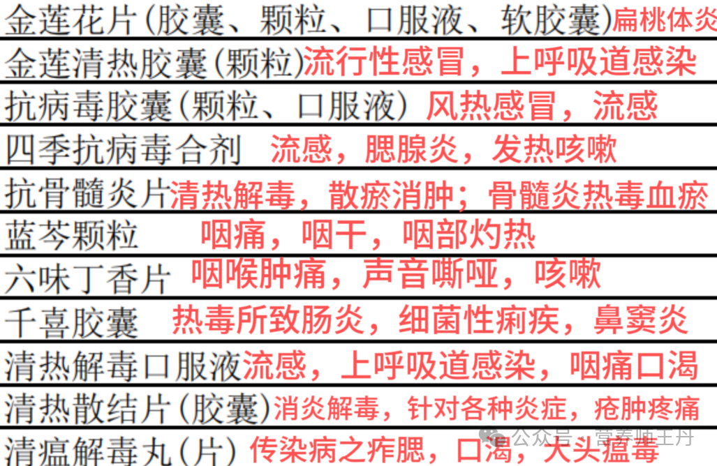 Detailed Interpretation of 123 Commonly Used Heat-Clearing Medicinal Formulas for Liver Protection and Lung Regulation: How to Choose!