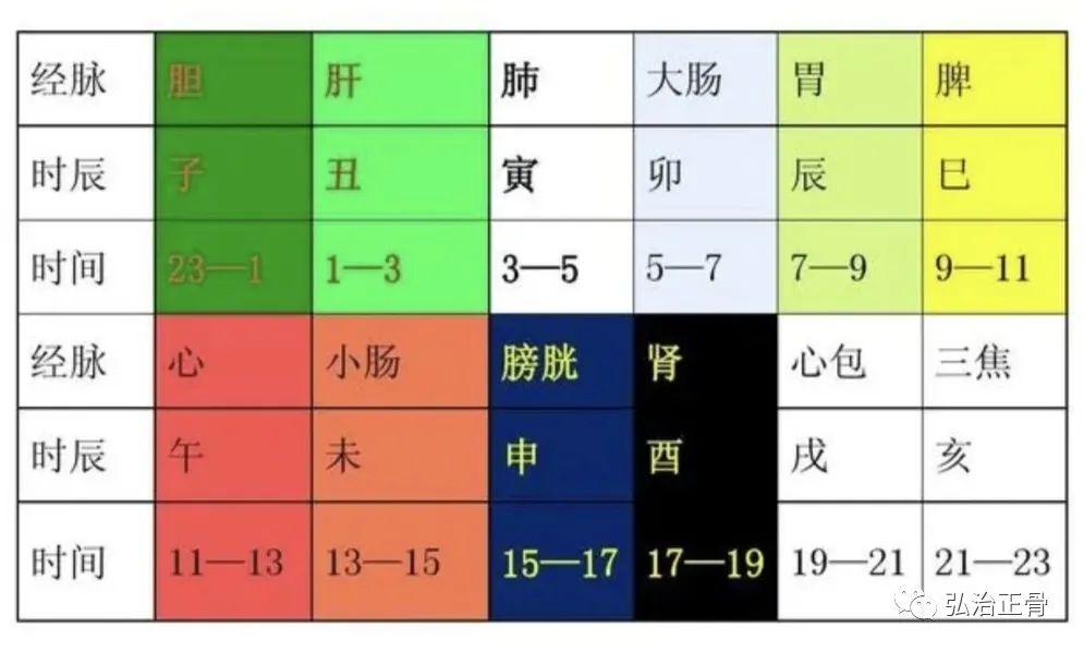 Self-Learning! The Daoist Guiding Technique of the Five Internal Organs!