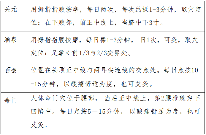Intervention Plan for Yang Deficiency Constitution in Traditional Chinese Medicine