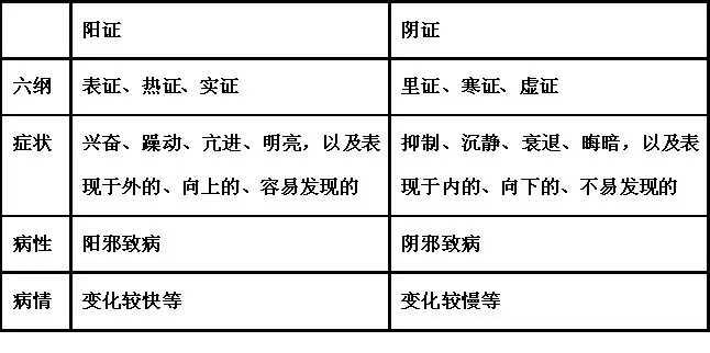 Illustrated Guide to the Eight Principles of Diagnosis in TCM