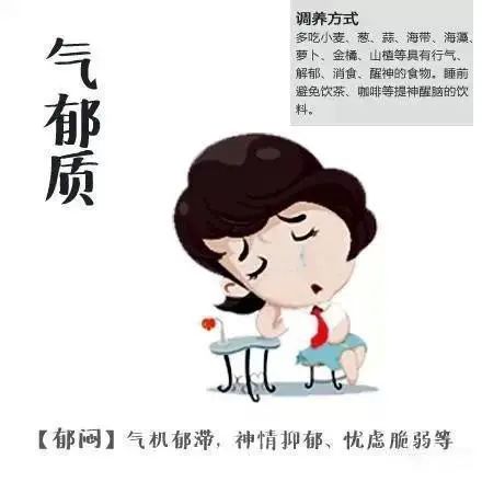 The Nine Types of Constitution in Traditional Chinese Medicine and Their Determination Table Explained