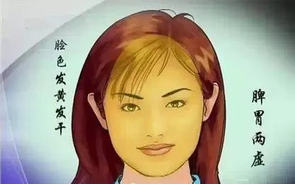 Comprehensive Guide to Facial Diagnosis in Traditional Chinese Medicine (With Images and Explanations)