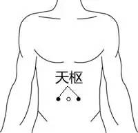 10 Gua Sha Techniques to Relieve Discomfort and Improve Spring Yang Fire Using a Spoon