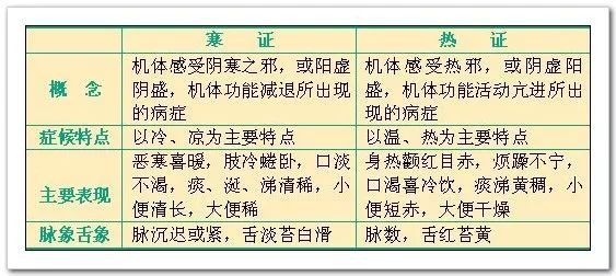 The Eight Principles of Diagnosis in Traditional Chinese Medicine