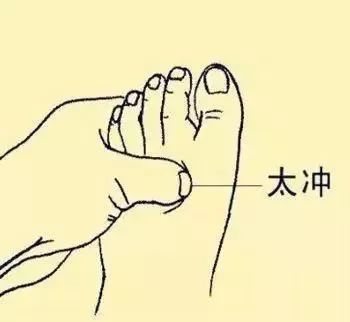 Common Acupuncture Points and Their Effects! (Illustrated Version)