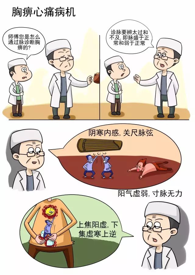 Li Saimai: Illustrated Explanation of the Essentials of the Golden Chamber