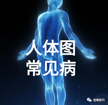 Quickly Eliminate the Five Evils of the Human Body (Wind Cold, Stagnant Fluids, Phlegm Obstruction, Damp Stagnation, Blood Stasis)