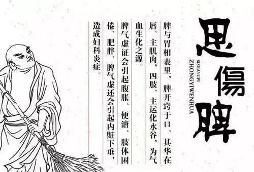 The Theory of the Five Organs and Their Spirits: Heart Houses the Shen, Lung Houses the Po, Liver Houses the Hun, Spleen Houses the Yi, Kidney Houses the Zhi!