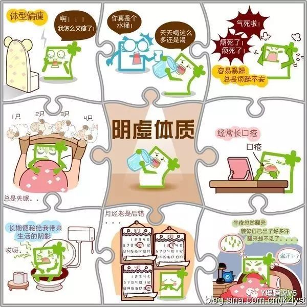 Classification of Body Constitutions in Traditional Chinese Medicine