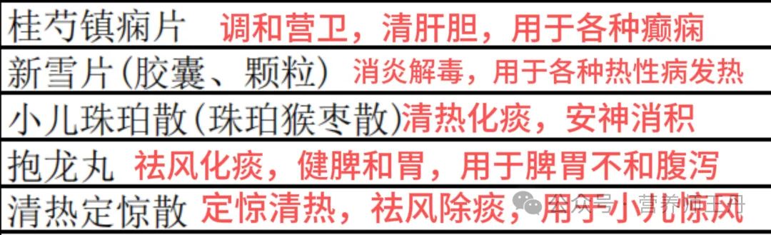 Detailed Interpretation of 123 Commonly Used Heat-Clearing Medicinal Formulas for Liver Protection and Lung Regulation: How to Choose!