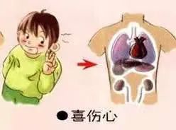 The Impact of Emotional Disturbances on Our Physical Health in Traditional Chinese Medicine