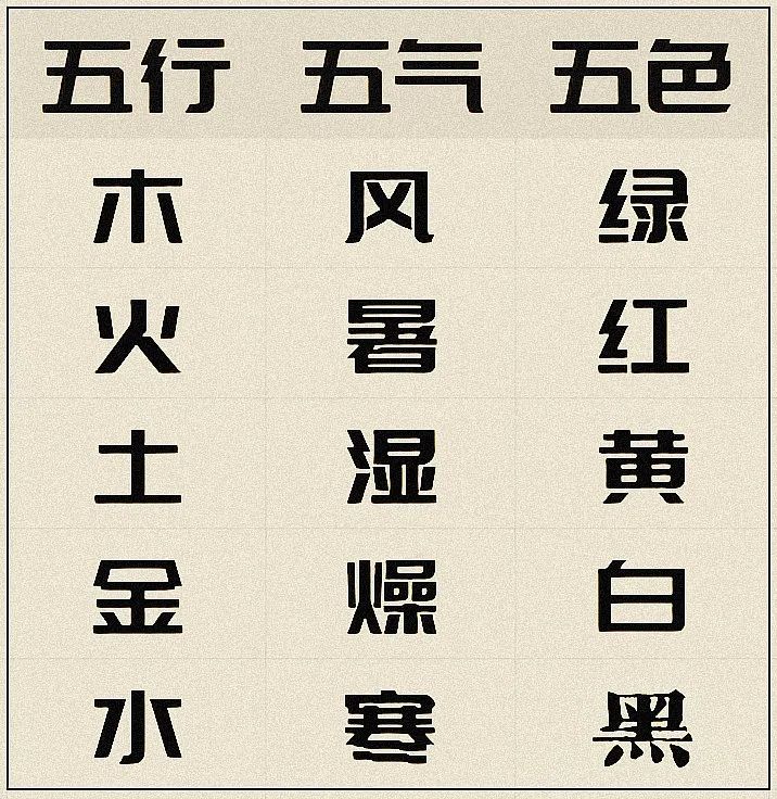 The Interactions of the Five Elements in Traditional Chinese Medicine