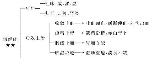 The First Classic Formula for Treating Gynecological Disorders: Si Wuzai Gu Yi Lu Ru Wan