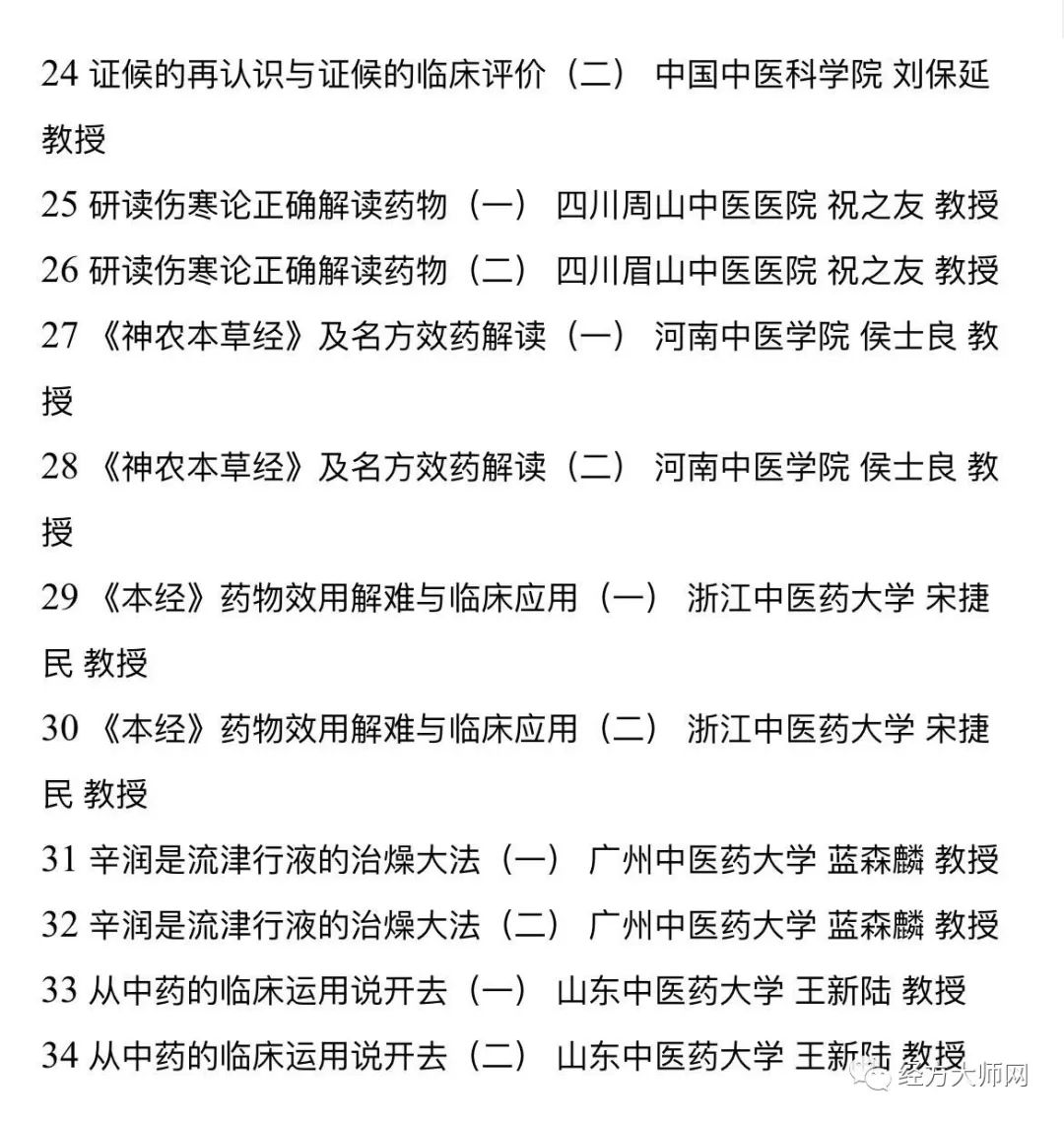 Seven Notable Cold-Heat Mixed Formulas from the "Shang Han Lun"
