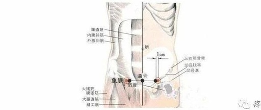 Deep Needle Insertion for Treating Perineal Pain