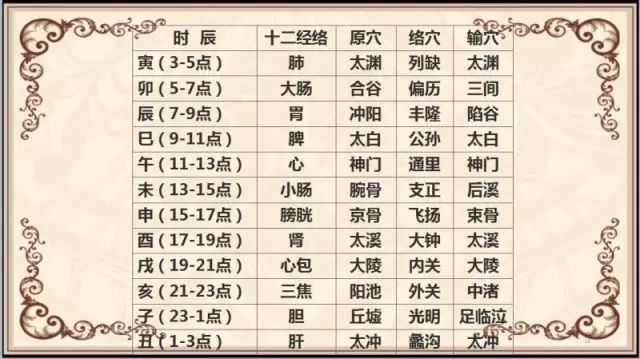 Essentials: The Twelve Meridians and Their Source, Luo, and Transport Points (Summary with Images)
