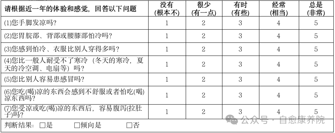 Self-Help Guide for Yang Deficiency Constitution | Self-Assessment + Dietary Therapy + Tea Therapy + Exercise to Rescue Your "Ice Beauty" Constitution!