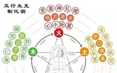 The Huangdi Neijing and the Five Movements and Six Qi