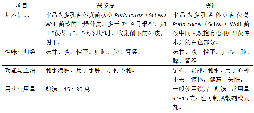 Understanding the Family of Poria