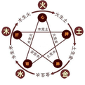 Balancing Yin and Yang: Massage These Four Areas for Smooth Qi and Blood Flow!