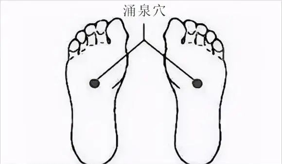 Five Effective Acupuncture Points for Moxibustion to Improve Cold Body Constitution