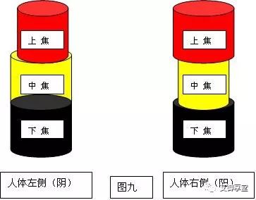 Energy Diagram of Yin-Yang and Qi-Blood Imbalance and Treatment Methods