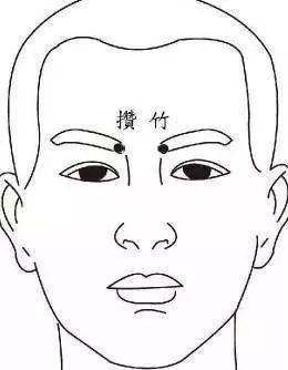 Comprehensive Guide to 35 Common Acupuncture Points: Locations and Effects with Detailed Diagrams