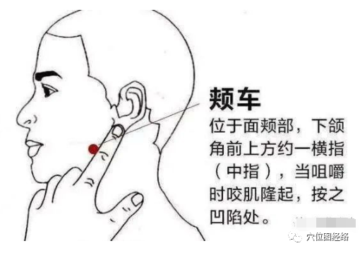 Guiding One Acupuncture Point for Deep Body Regulation