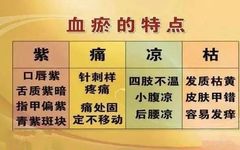 How to Regulate Blood Stasis Constitution?