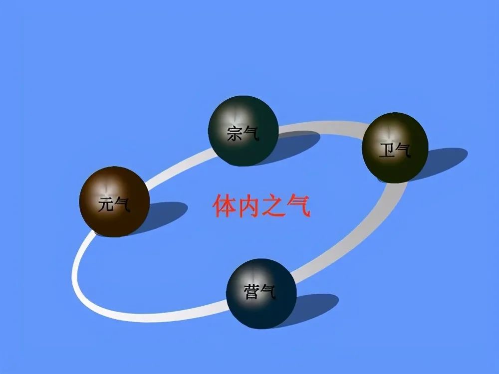 Traditional Chinese Medicine: Strengthening the Spleen and Stomach for Individuals with Yang Deficiency