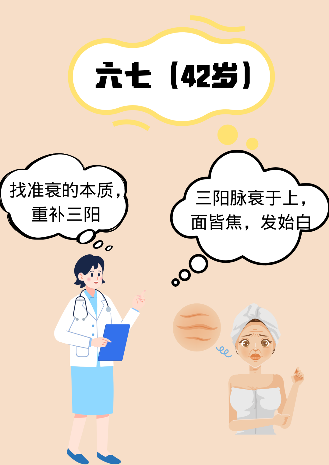 The Wisdom of "Seven Sevens" in the Huangdi Neijing: Harmonizing Yin and Yang to Delay Aging
