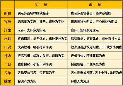 Quick Reference for the Eight Principles of TCM Diagnosis