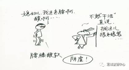 Understanding Yin Deficiency: Six Illustrations