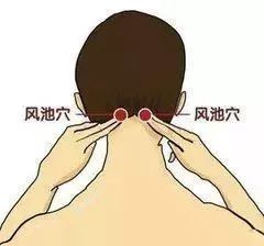 The Ten Most Important Acupuncture Points in the Human Body!