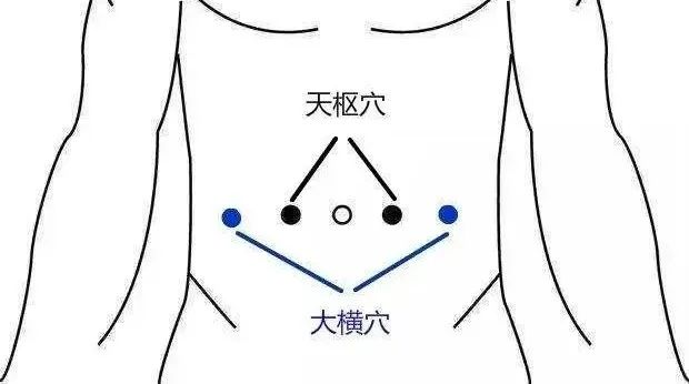 Gua Sha for Various Ailments: Insights from a Tui Na Expert