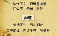 Five Manifestations of Yin Deficiency and Excess Heat in Traditional Chinese Medicine: A Guide to Proper Regulation