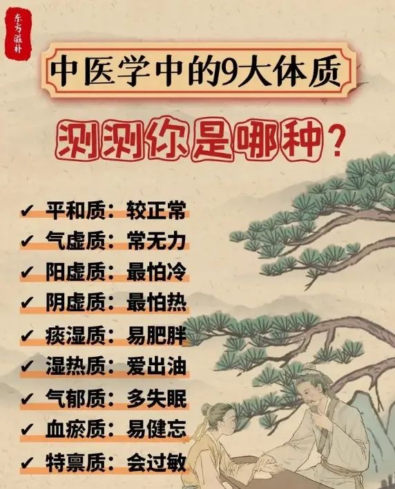 Classification of Constitution | TCM Analysis of Children's Constitution