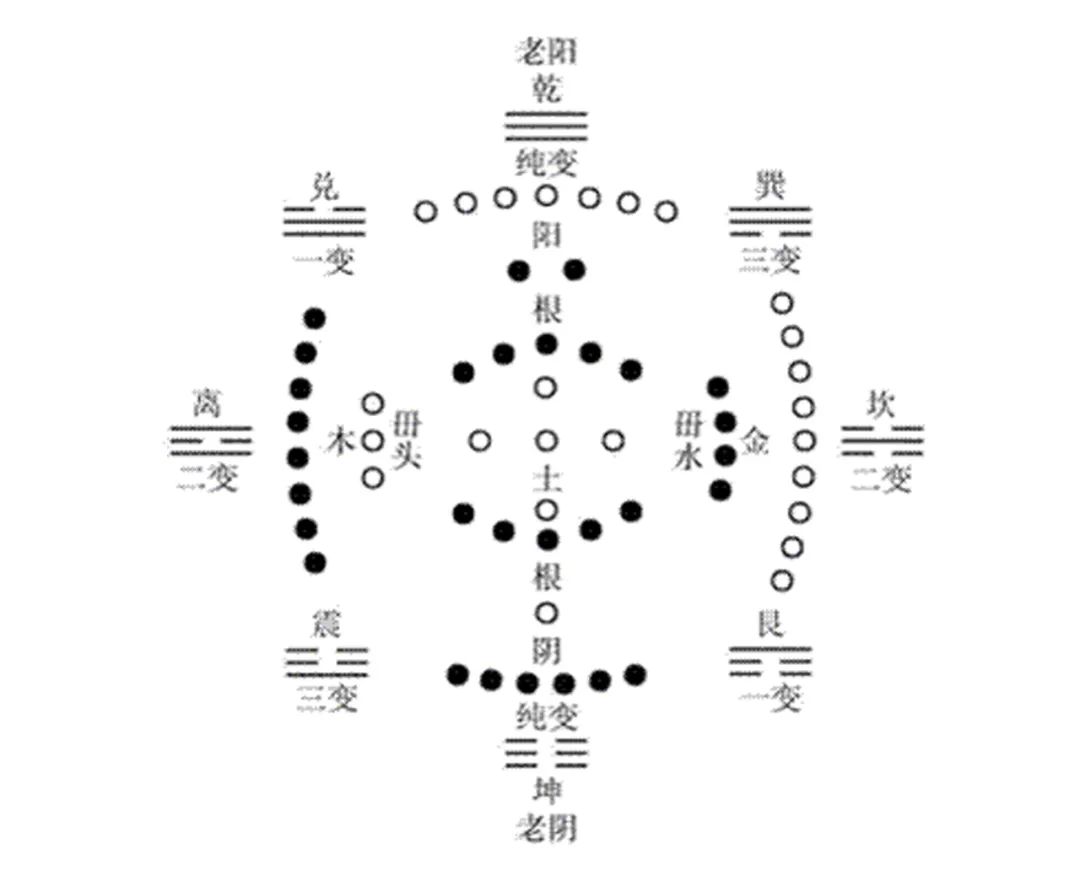 The Huangdi Neijing: A Treasure of Health Preservation