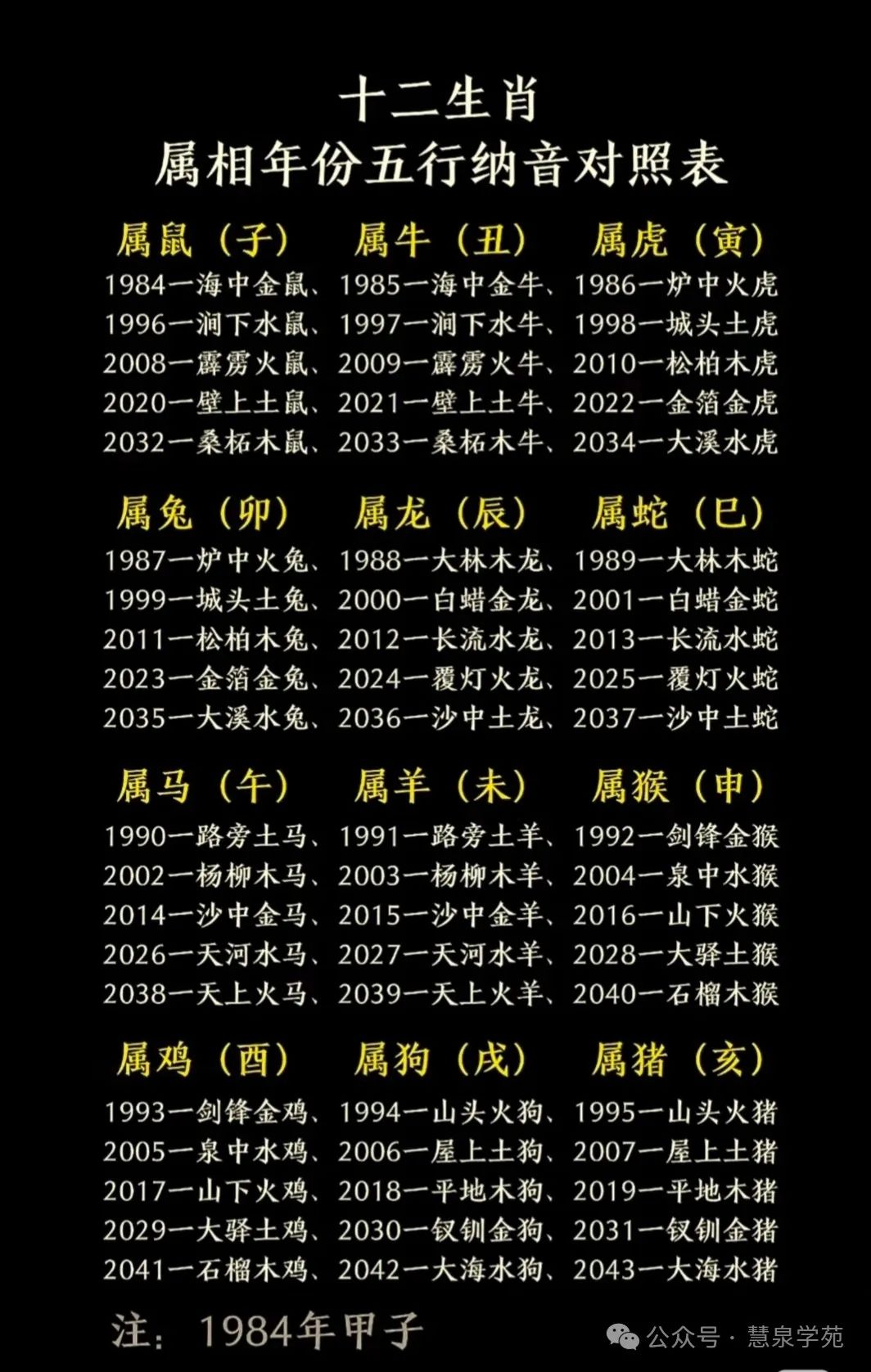 The Five Elements and Ba Zi in Traditional Culture
