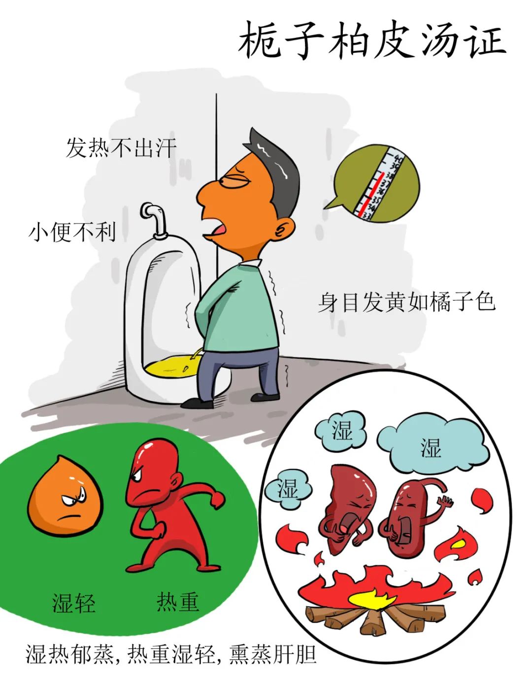 High-Definition Comic Version of the Treatise on Cold Damage
